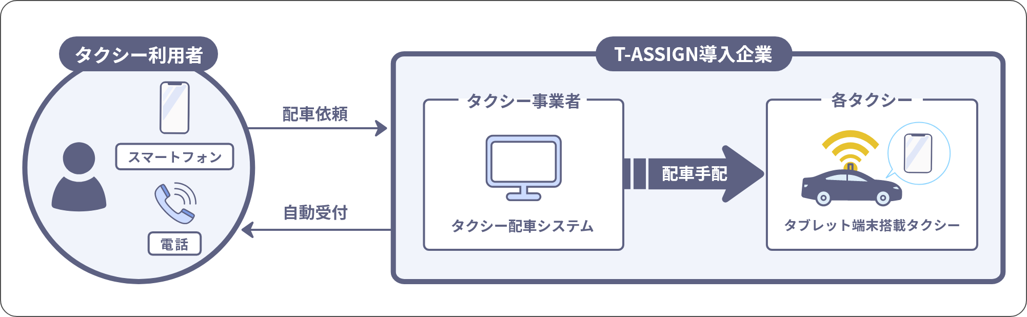 T-ASSIGNについて