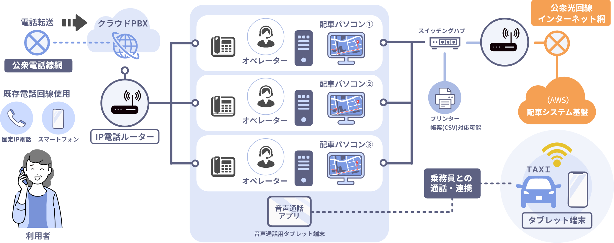 T-ASSIGNについて