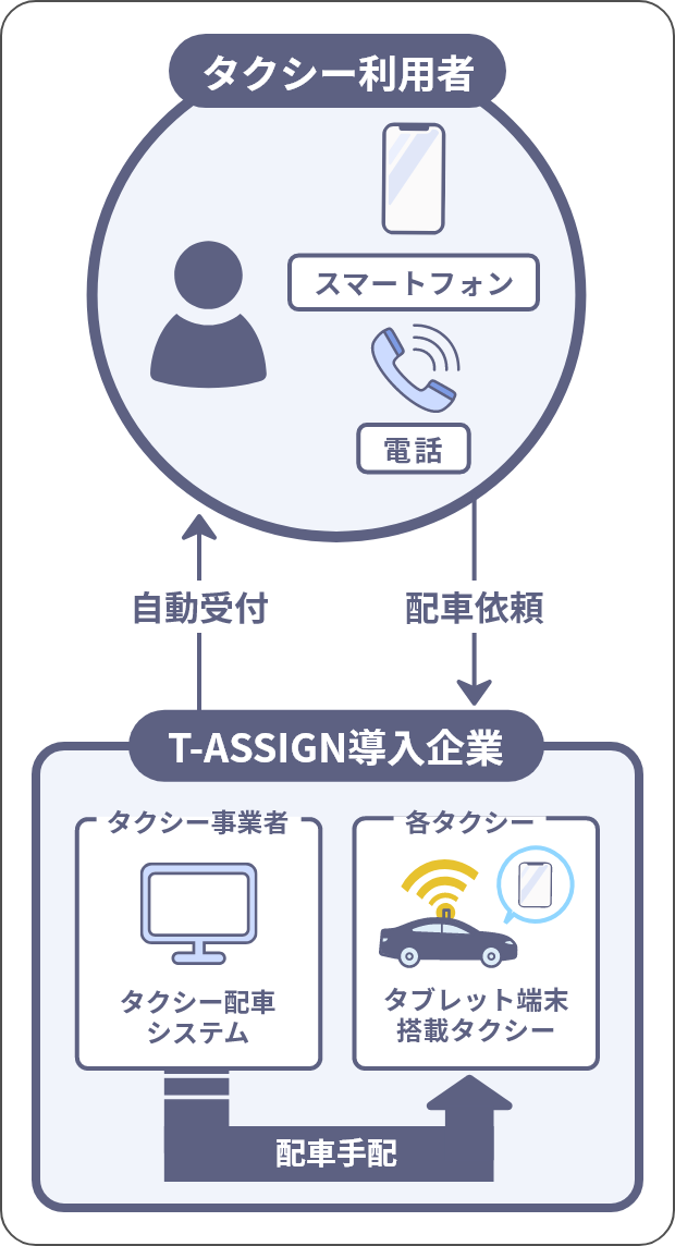 T-ASSIGNについて